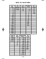 Предварительный просмотр 16 страницы Ashcroft Digital Test Gauge Operating Instructions Manual