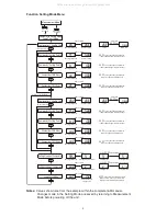 Preview for 3 page of Ashcroft GC35 Quick Start Instructions