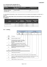 Preview for 7 page of Ashcroft LS ATEX Series Installation And Maintenance Instruction Manual