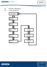 Preview for 222 page of Ashida ADR241B Instruction Manual