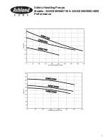 Preview for 5 page of Ashland Pump 3ANC300 Operation, Performance, Specifications And Parts Manual