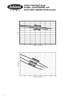 Preview for 6 page of Ashland Pump 3ANC300 Operation, Performance, Specifications And Parts Manual