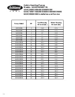 Preview for 12 page of Ashland Pump 3ANC300 Operation, Performance, Specifications And Parts Manual