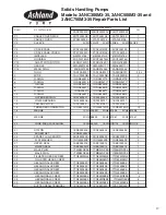 Preview for 17 page of Ashland Pump 3ANC300 Operation, Performance, Specifications And Parts Manual