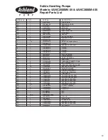 Preview for 19 page of Ashland Pump 3ANC300 Operation, Performance, Specifications And Parts Manual