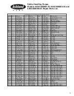 Preview for 29 page of Ashland Pump 3ANC300 Operation, Performance, Specifications And Parts Manual