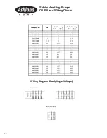 Preview for 32 page of Ashland Pump 3ANC300 Operation, Performance, Specifications And Parts Manual