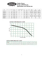 Preview for 4 page of Ashland AGP200 Series Operation, Performance, Specifications And Parts Manual