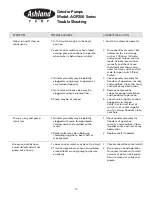 Preview for 13 page of Ashland AGP200 Series Operation, Performance, Specifications And Parts Manual