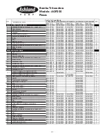 Preview for 31 page of Ashland AGP200 Series Operation, Performance, Specifications And Parts Manual