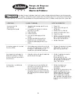 Preview for 44 page of Ashland AGP200 Series Operation, Performance, Specifications And Parts Manual