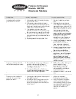Preview for 45 page of Ashland AGP200 Series Operation, Performance, Specifications And Parts Manual