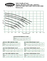 Preview for 6 page of Ashland ANC1000 Operation, Performance, Specifications And Parts Manual