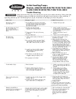 Preview for 15 page of Ashland ANC1000 Operation, Performance, Specifications And Parts Manual