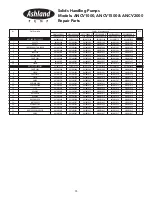 Preview for 23 page of Ashland ANC1000 Operation, Performance, Specifications And Parts Manual