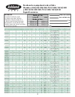 Preview for 29 page of Ashland ANC1000 Operation, Performance, Specifications And Parts Manual