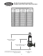 Preview for 50 page of Ashland ANC1000 Operation, Performance, Specifications And Parts Manual