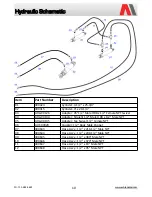 Предварительный просмотр 10 страницы Ashland EHDW-3620-14 Parts Manual