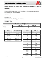 Preview for 19 page of Ashland EHDW-3620-14 Parts Manual