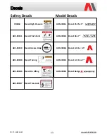 Preview for 13 page of Ashland HDW-3217-12 Parts Manual