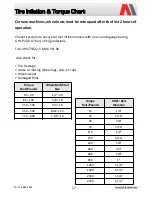 Preview for 17 page of Ashland HDW-3217-12 Parts Manual