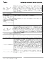 Preview for 18 page of Ashley AP5790 Owner’S Instruction And Operation Manual