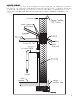 Preview for 11 page of Ashley AW100E Owner'S Operation And Instruction Manual