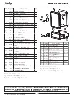 Preview for 25 page of Ashley AW40E Owner’S Instruction And Operation Manual