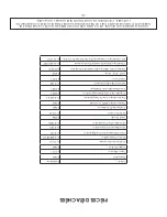 Preview for 32 page of Ashley Classic Cast APC4000 Owner'S Manual