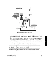 Предварительный просмотр 83 страницы ashtech DG14 Reference Manual