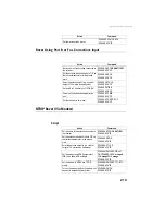 Preview for 229 page of ashtech HDS800 Reference Manual