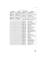 Preview for 265 page of ashtech HDS800 Reference Manual