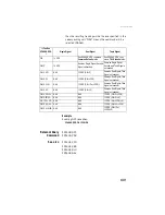 Preview for 347 page of ashtech HDS800 Reference Manual