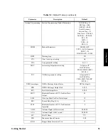 Preview for 41 page of ashtech Z-eurocard Operation Manual