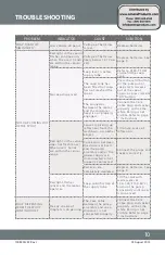 Preview for 11 page of ASI 0390 Installation And Maintenance Manual