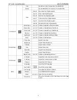 Preview for 8 page of ASI DW19MBD Service Manual