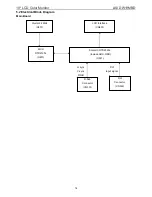 Preview for 14 page of ASI DW19MBD Service Manual