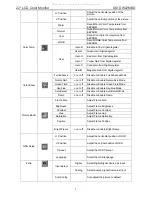 Preview for 7 page of ASI DW22MBD Service Manual