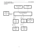 Preview for 15 page of ASI DW22MBD Service Manual