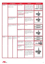 Preview for 3 page of ASI EZ FILL Troubleshooting And Maintenance Manual