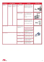 Preview for 4 page of ASI EZ FILL Troubleshooting And Maintenance Manual