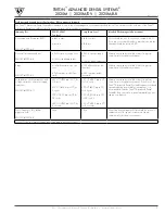 Preview for 19 page of ASI Triton Advanced Dental System 2025M Operation & Service Manual