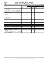 Preview for 99 page of ASI Triton Advanced Dental System 2025M Operation & Service Manual