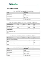 Preview for 7 page of Asiacom Technology AC8401 User Manual