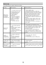 Предварительный просмотр 15 страницы Asist 8595572109449 Original Operating Manual