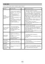 Предварительный просмотр 63 страницы Asist 8595572109449 Original Operating Manual