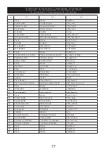 Предварительный просмотр 77 страницы Asist AE4F120DN Instructions For Use Manual