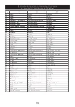 Предварительный просмотр 78 страницы Asist AE4F120DN Instructions For Use Manual