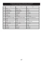 Preview for 47 page of Asist AE6P10DN-1 Instructions For Use Manual