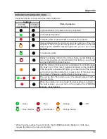 Preview for 55 page of Ask Proxima C3000 Series User Manual